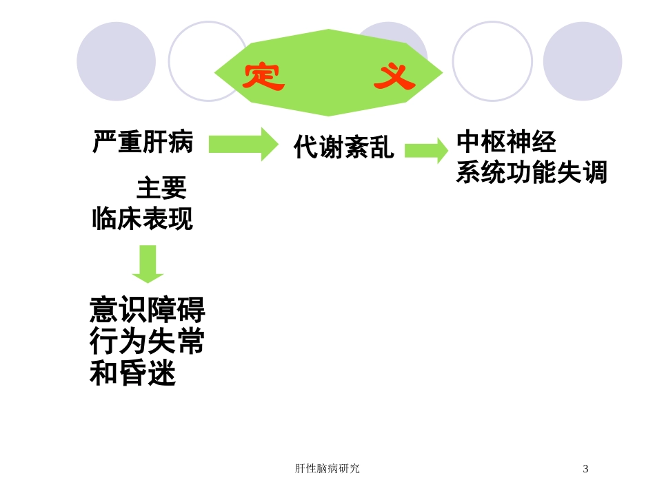 肝性脑病研究培训课件.pptx_第3页