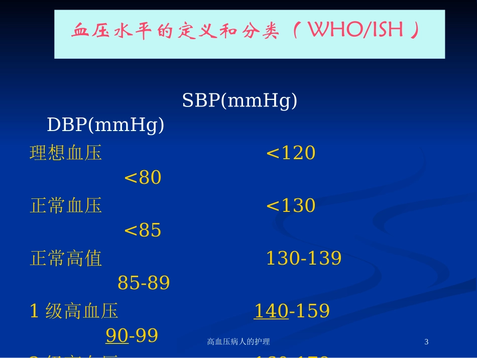 高血压病人的护理培训课件.pptx_第3页