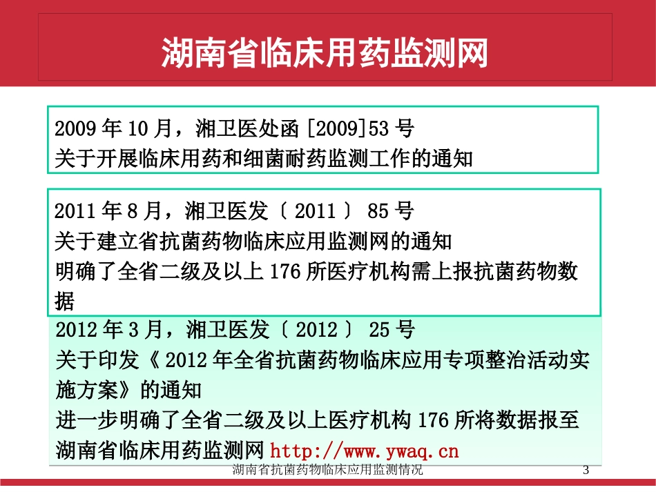 湖南省抗菌药物临床应用监测情况培训课件.pptx_第3页