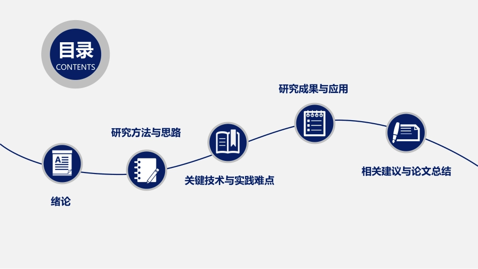 简约实用开题报告模板.pptx_第2页