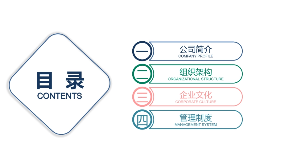 简约新员工入职培训模板.pptx_第2页