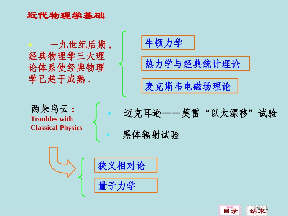 近代物理基础名师优质课赛课一等奖市公开课获奖课件.pptx_第2页