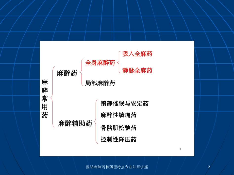 静脉麻醉药和药理特点专业知识讲座培训课件.pptx_第3页