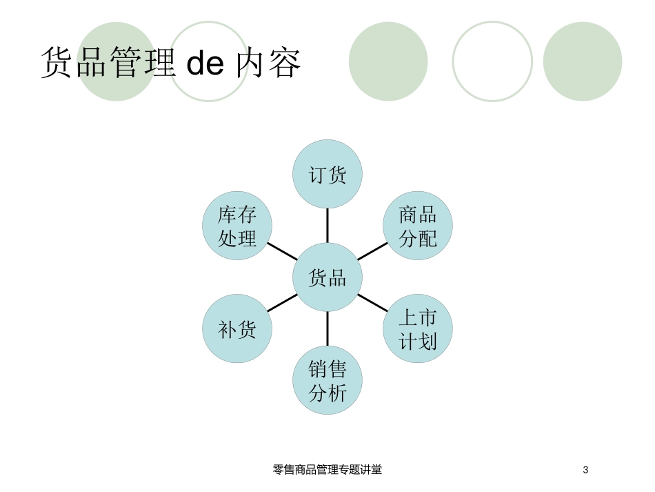 零售商品管理专题讲堂培训课件.pptx_第3页