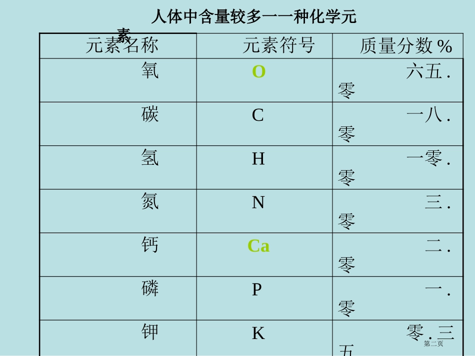 鲁教版化学元素与人体健康名师优质课赛课一等奖市公开课获奖课件.pptx_第2页