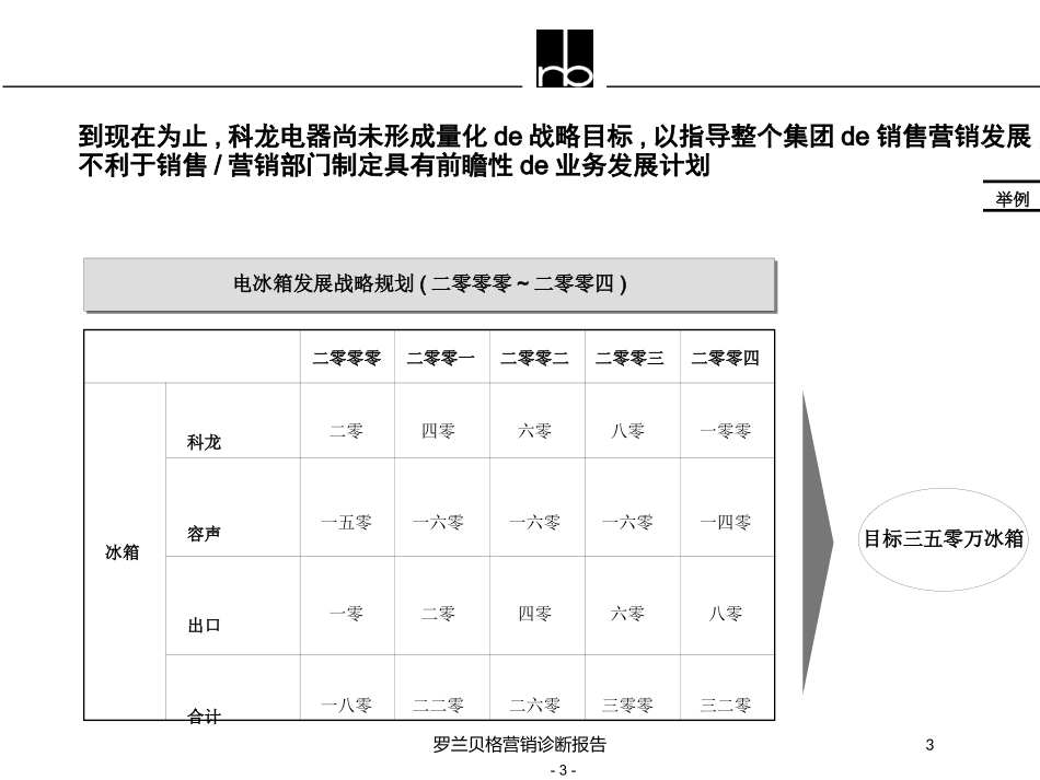 罗兰贝格营销诊断报告培训课件.pptx_第3页