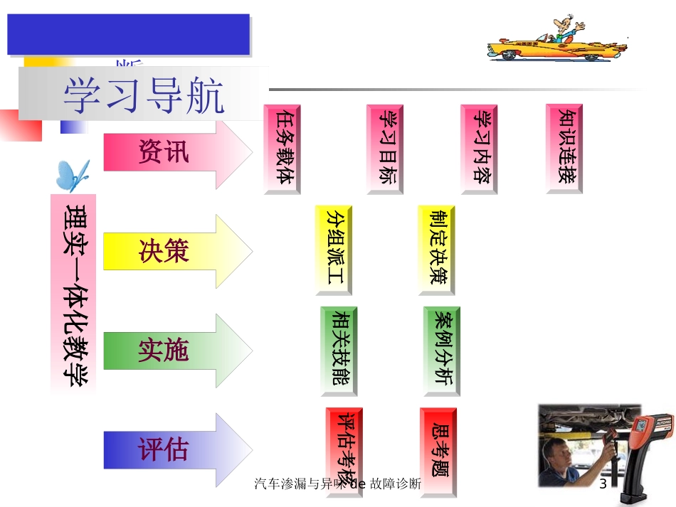 汽车渗漏与异味的故障诊断培训课件.pptx_第3页