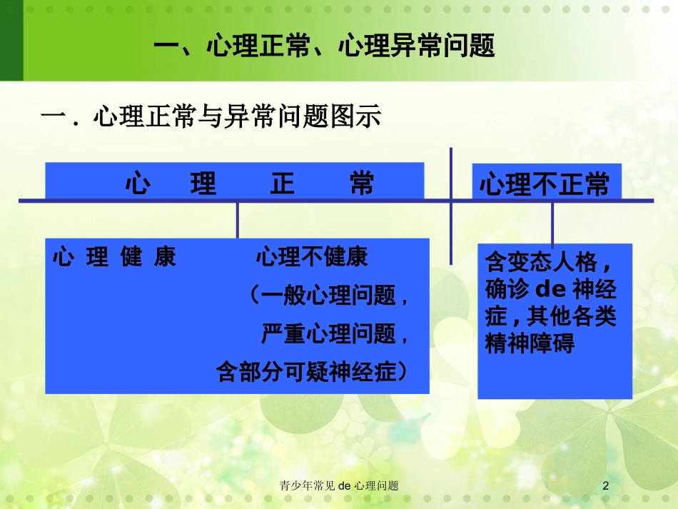 青少年常见的心理问题培训课件.pptx_第2页