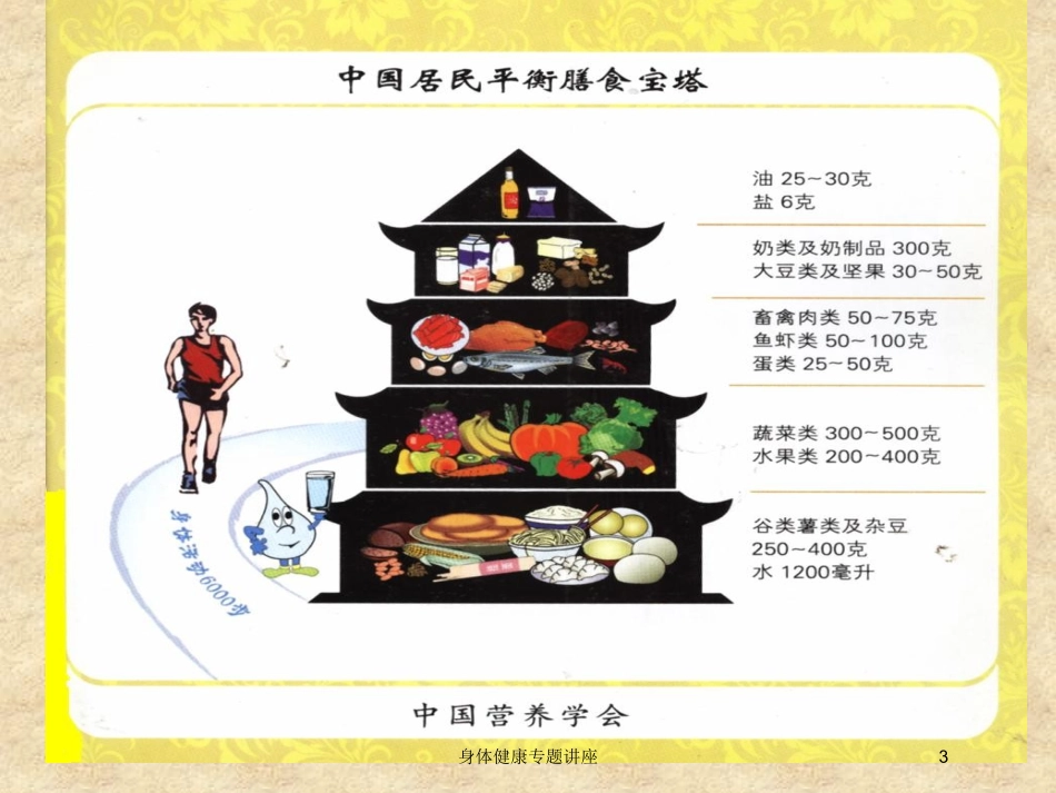 身体健康专题讲座培训课件.pptx_第3页