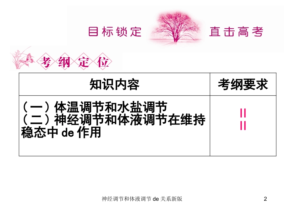 神经调节和体液调节的关系新版培训课件.pptx_第2页