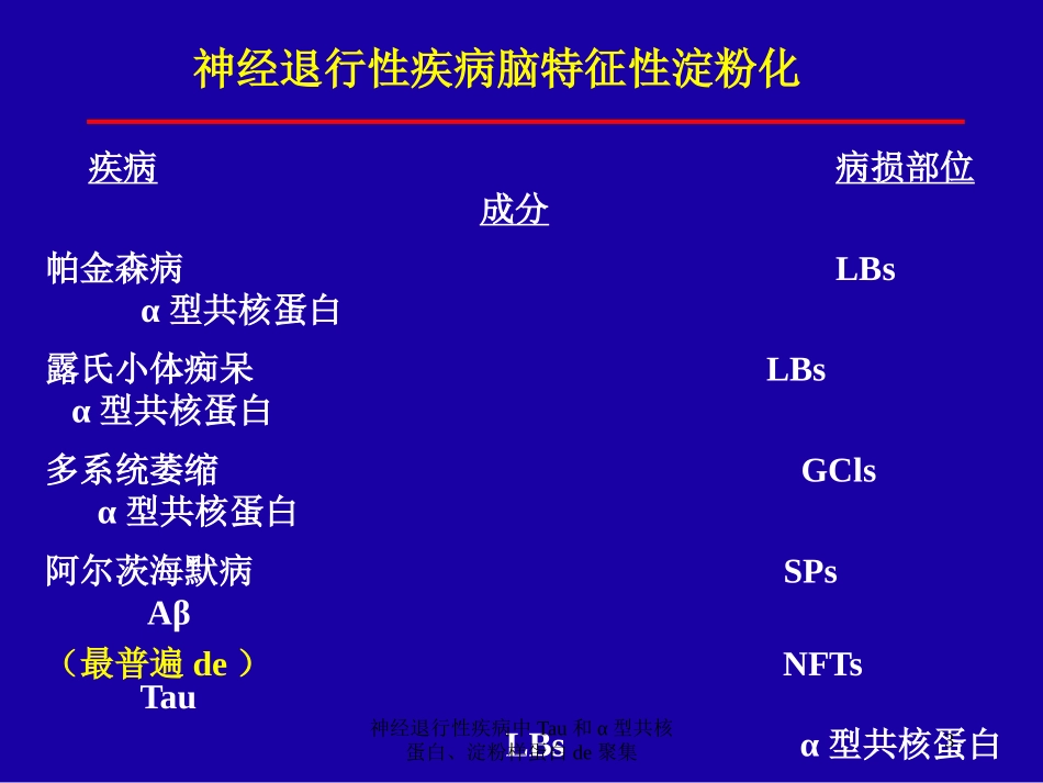 神经退行性疾病中Tau和α型共核蛋白、淀粉样蛋白的聚集培训课件.pptx_第3页