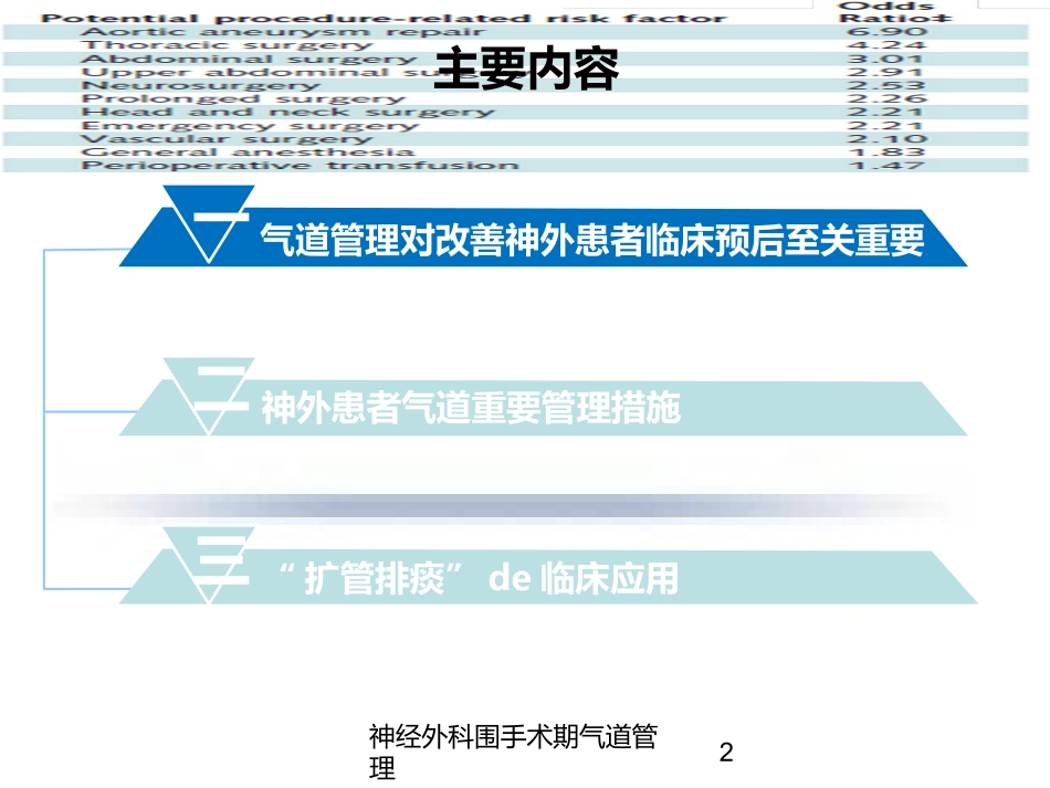 神经外科围手术期气道管理培训课件.pptx_第2页