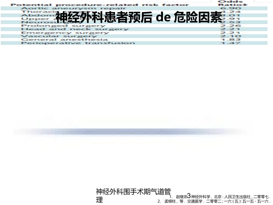 神经外科围手术期气道管理培训课件.pptx_第3页