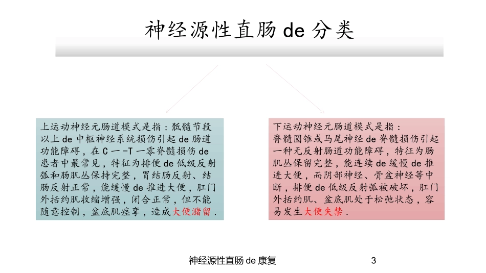 神经源性直肠的康复培训课件.pptx_第3页
