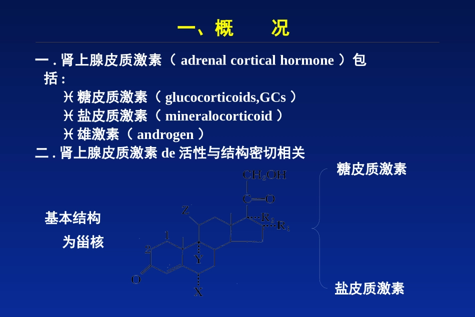 肾上腺皮质激素临床应用及注意事项培训课件.pptx_第2页