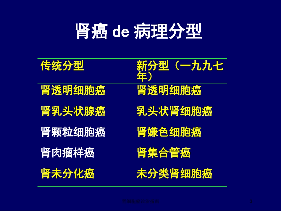肾细胞癌诊治指南培训课件.pptx_第3页
