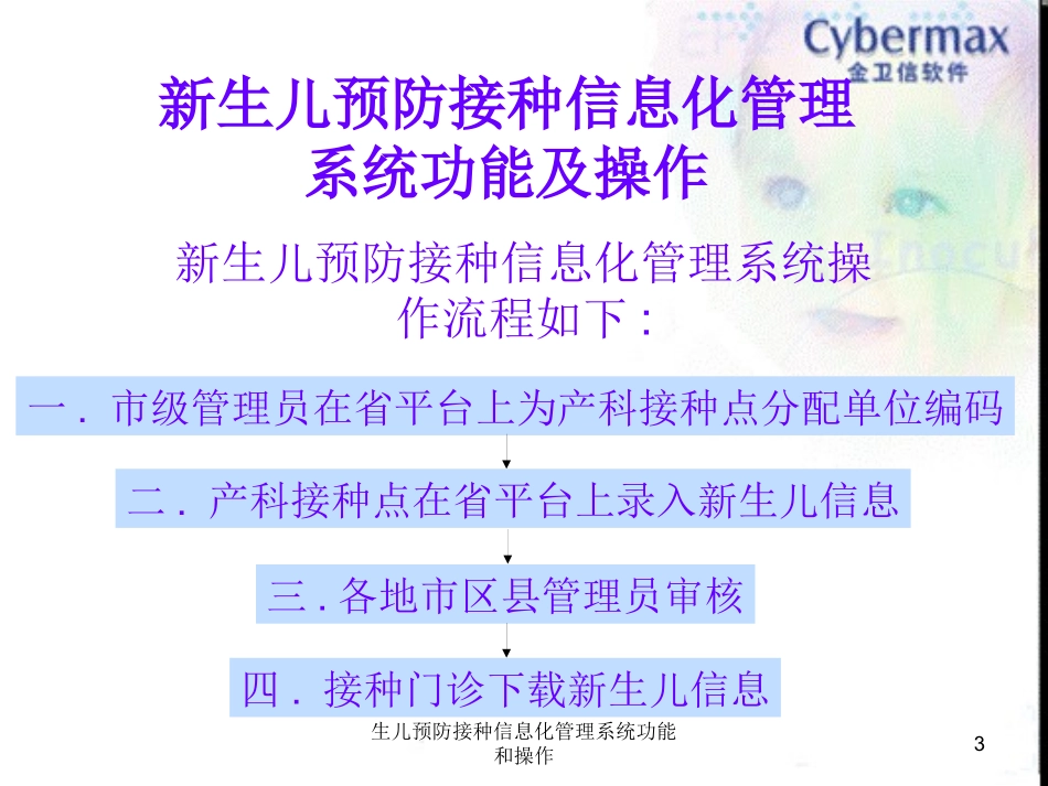 生儿预防接种信息化管理系统功能和操作培训课件.pptx_第3页