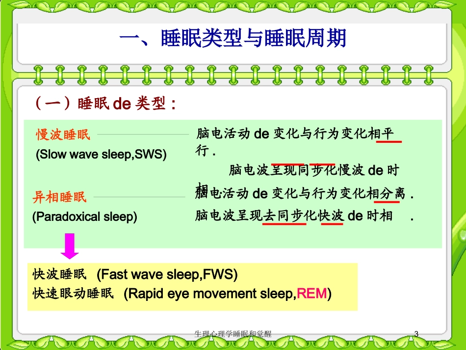 生理心理学睡眠和觉醒培训课件.pptx_第3页
