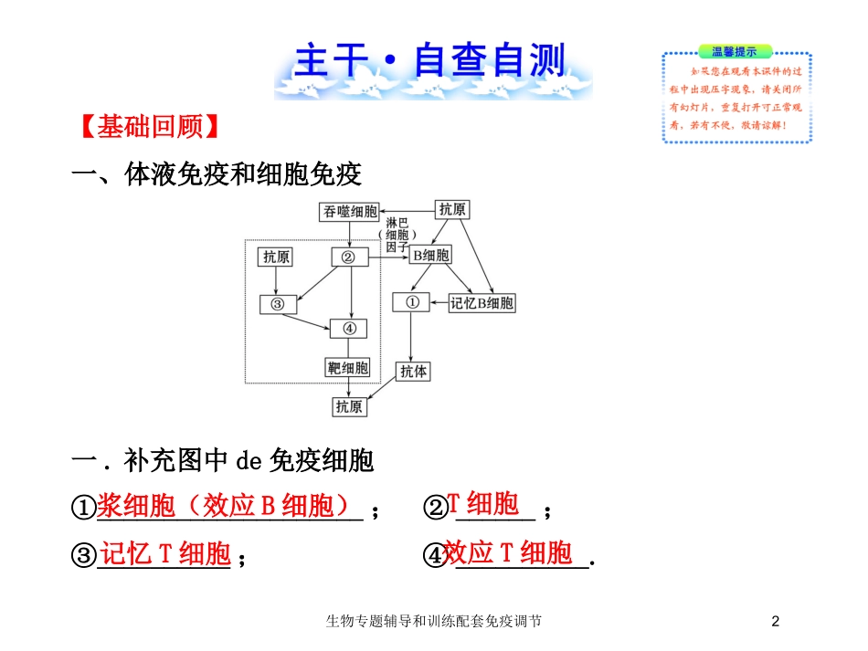 生物专题辅导和训练配套免疫调节培训课件.pptx_第2页