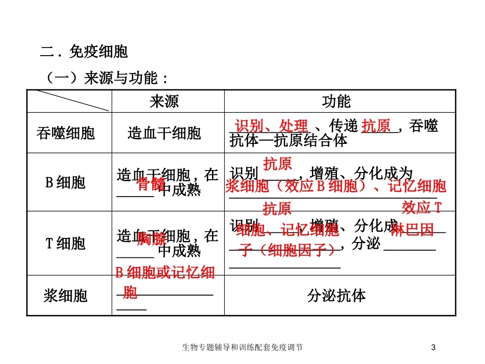 生物专题辅导和训练配套免疫调节培训课件.pptx_第3页