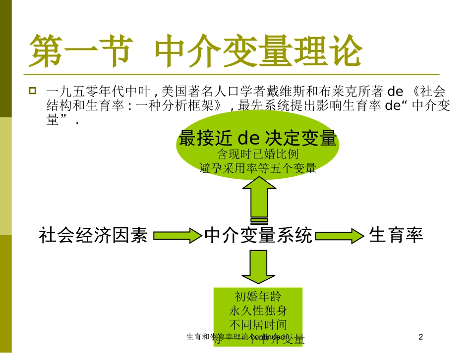 生育和生育率理论continued培训课件.pptx_第2页