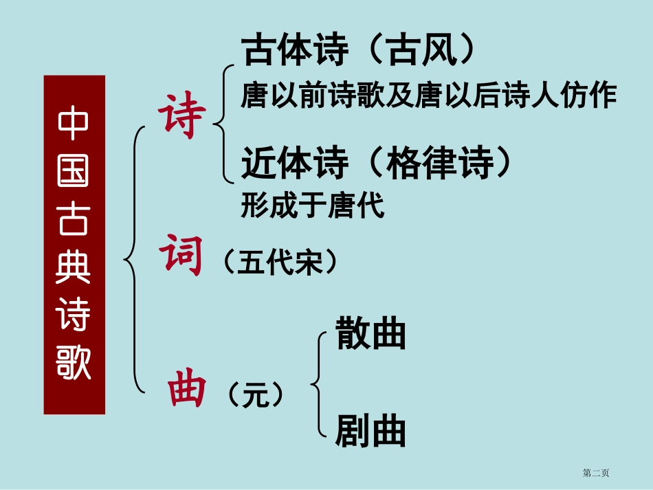 诗歌发展历程名师优质课赛课一等奖市公开课获奖课件.pptx_第2页