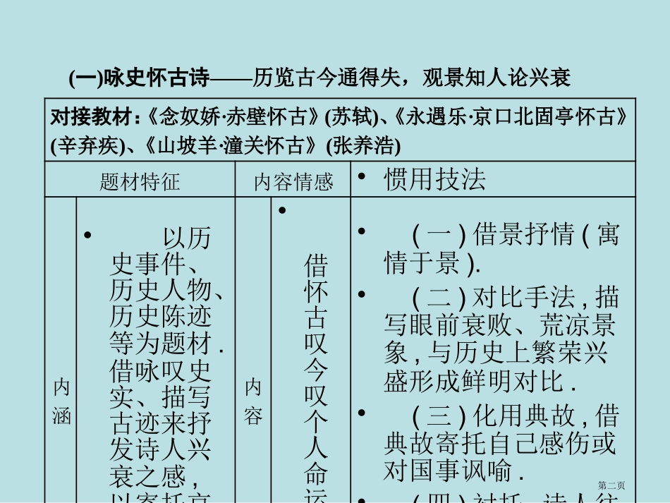 诗歌鉴赏七大题材名师优质课赛课一等奖市公开课获奖课件.pptx_第2页