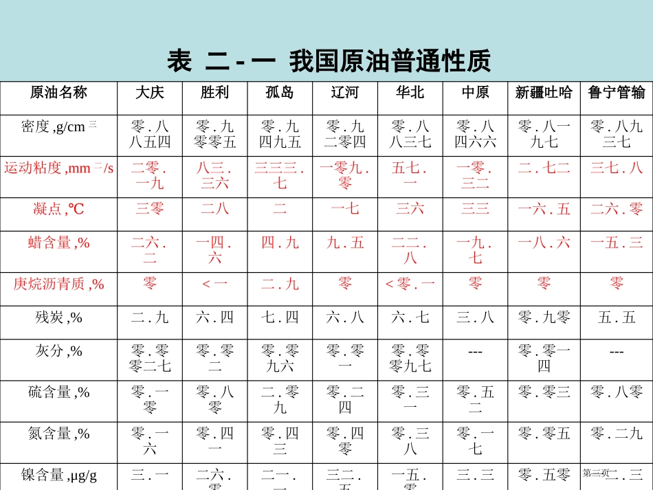 石油炼制工程化学组成名师优质课赛课一等奖市公开课获奖课件.pptx_第3页