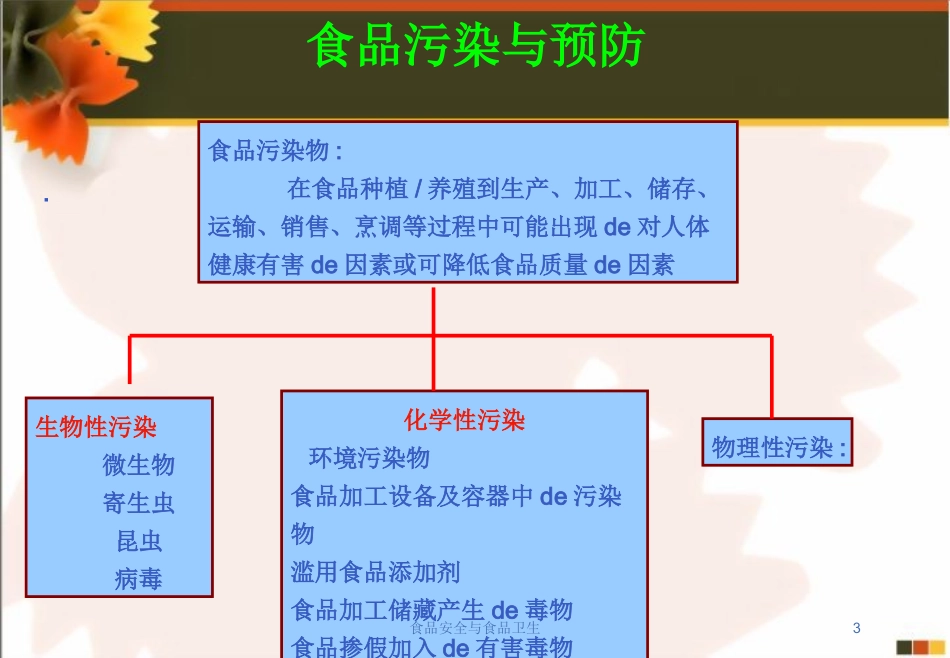 食品安全与食品卫生培训课件.pptx_第3页