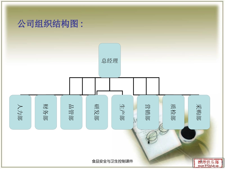 食品安全与卫生控制课件培训课件.pptx_第3页