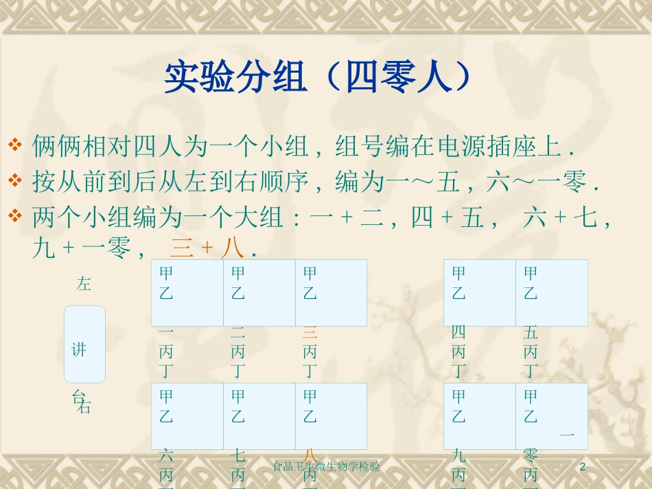 食品卫生微生物学检验培训课件.pptx_第2页