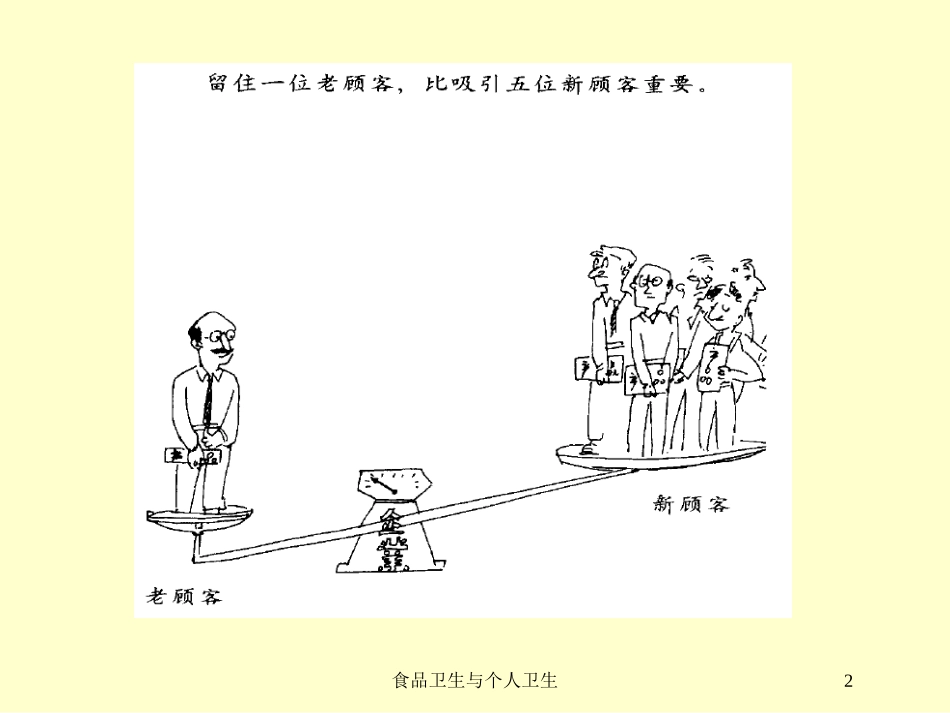 食品卫生与个人卫生培训课件.pptx_第2页