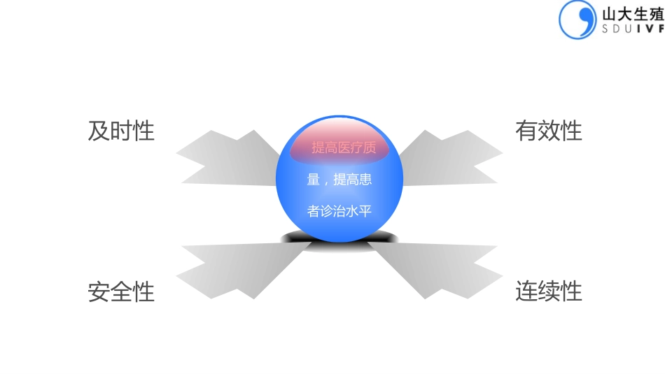首诊负责制医学培训课件.pptx_第3页