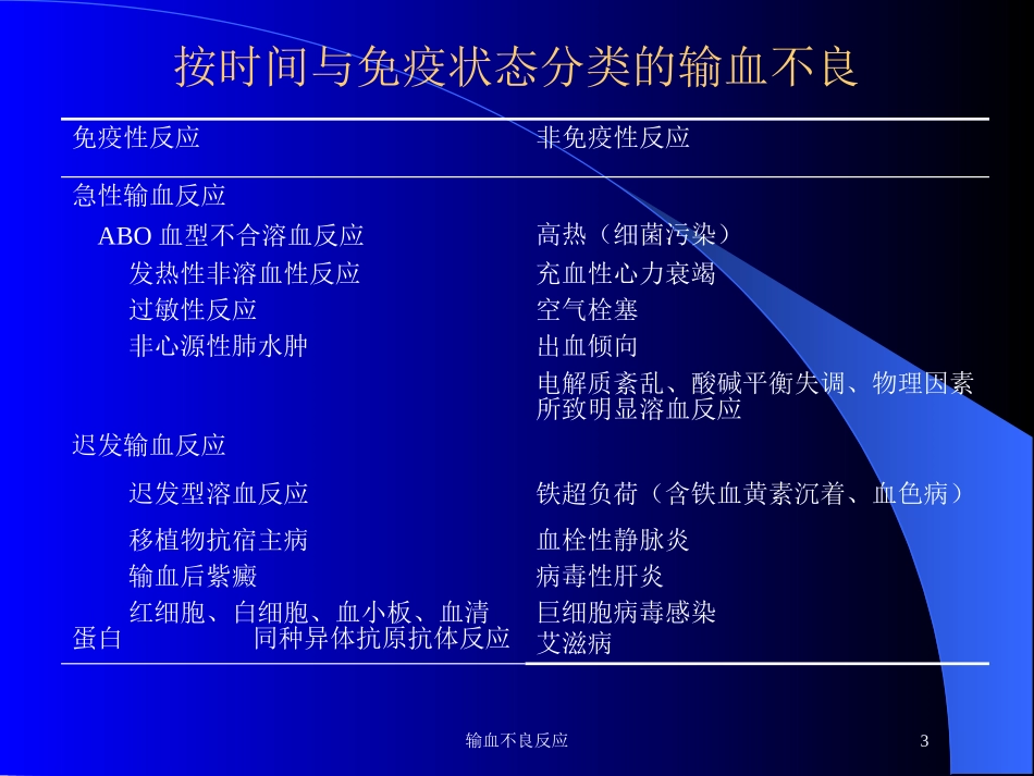 输血不良反应培训课件.pptx_第3页