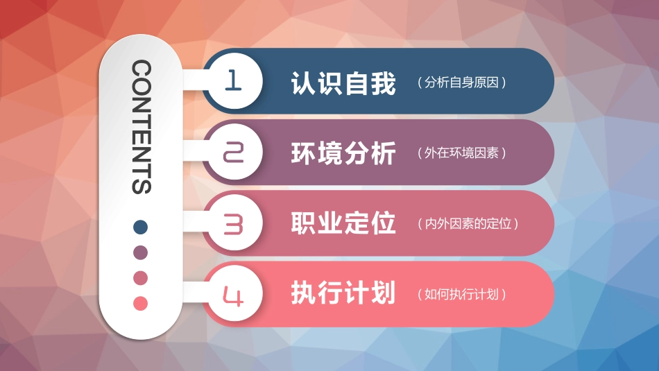 大学生职业规划60.pptx_第3页