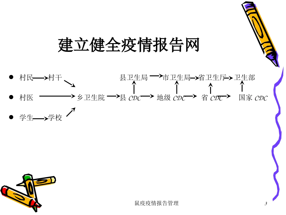 鼠疫疫情报告管理培训课件.pptx_第3页
