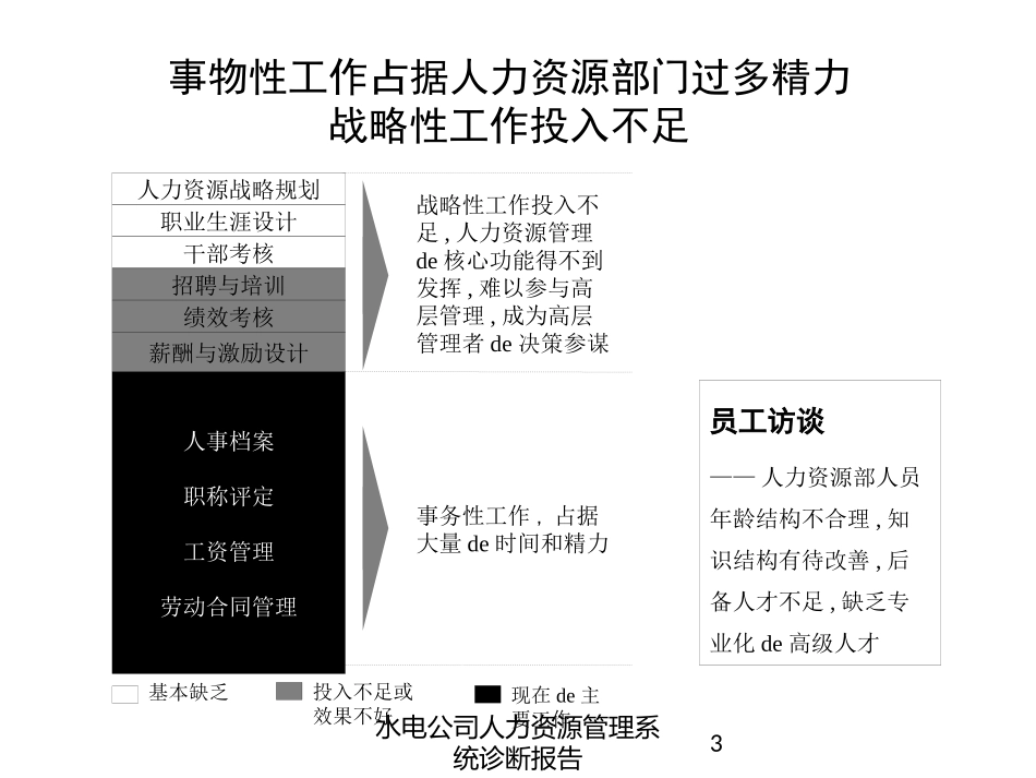 水电公司人力资源管理系统诊断报告培训课件.pptx_第3页