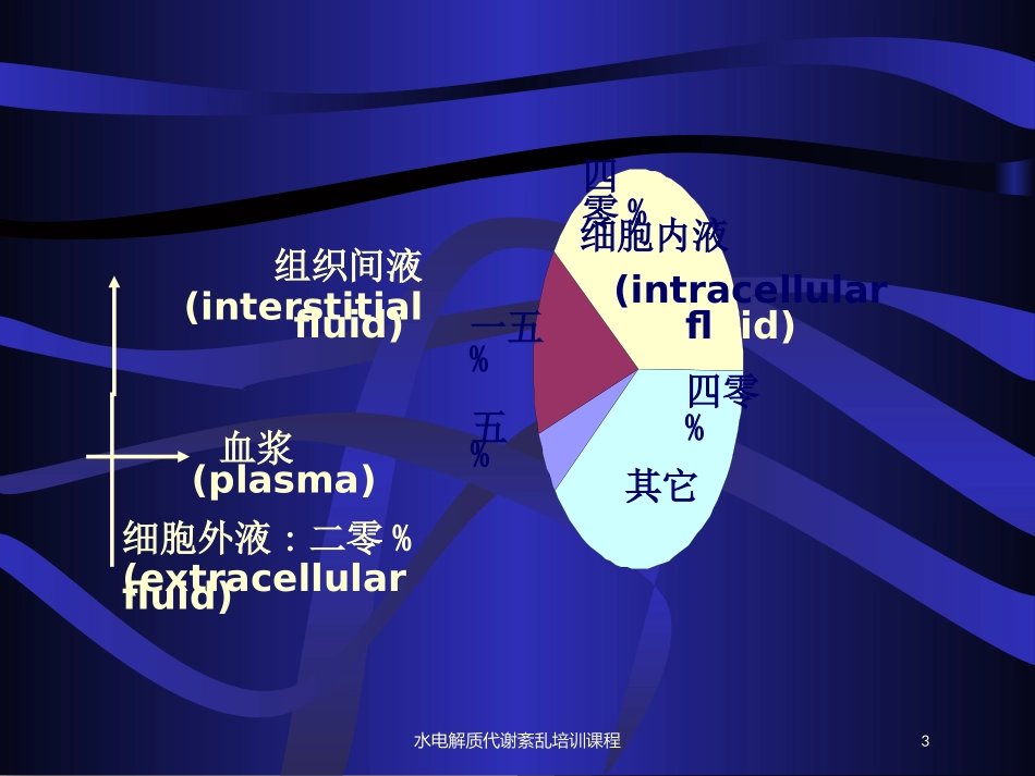 水电解质代谢紊乱培训课程培训课件.pptx_第3页