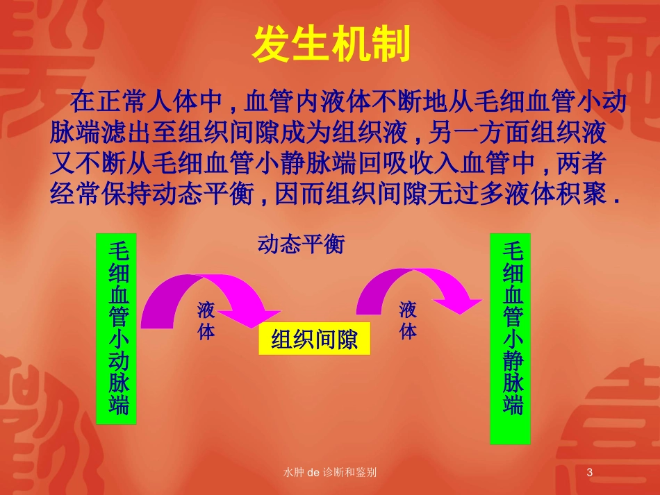 水肿的诊断和鉴别培训课件.pptx_第3页