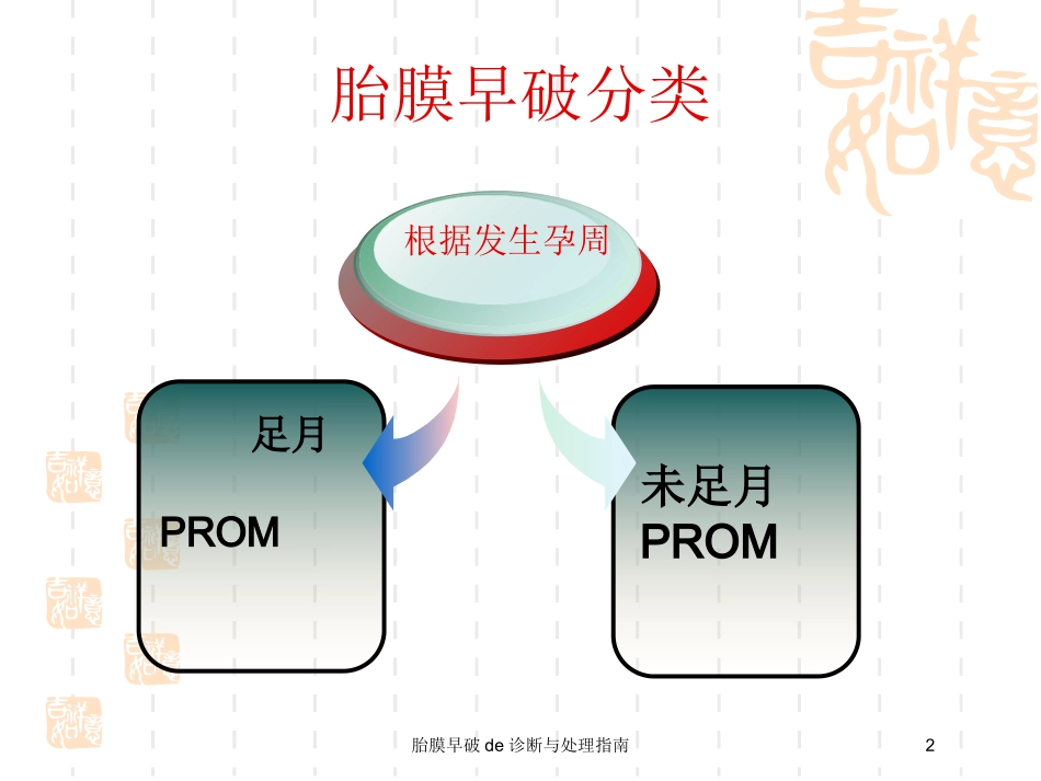 胎膜早破的诊断与处理指南培训课件.pptx_第2页