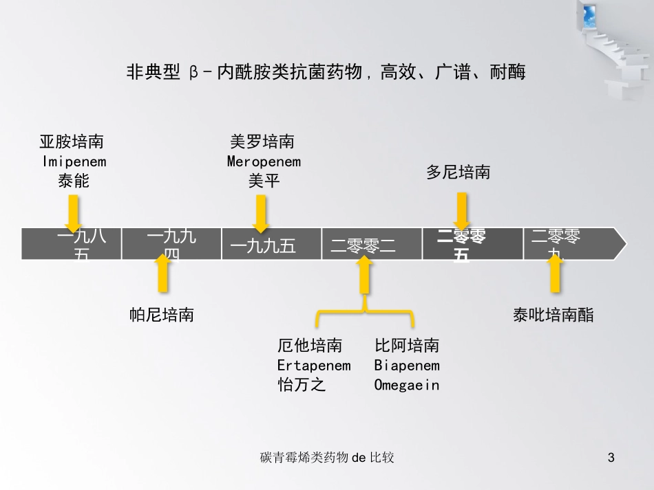 碳青霉烯类药物的比较培训课件.pptx_第3页