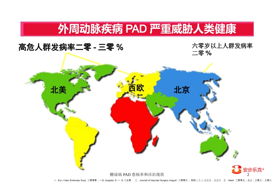 糖尿病PAD患病率和诊治现状培训课件.pptx_第2页