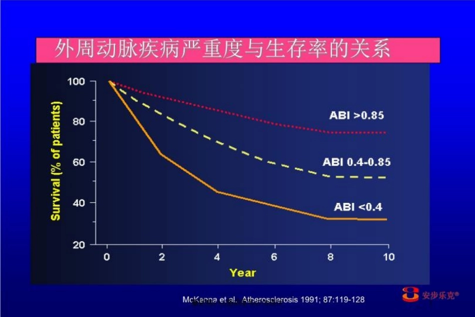 糖尿病PAD患病率和诊治现状培训课件.pptx_第3页