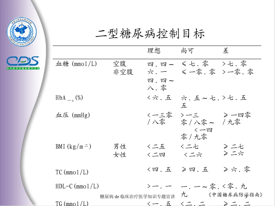糖尿病的临床治疗医学知识专题宣讲培训课件.pptx_第3页