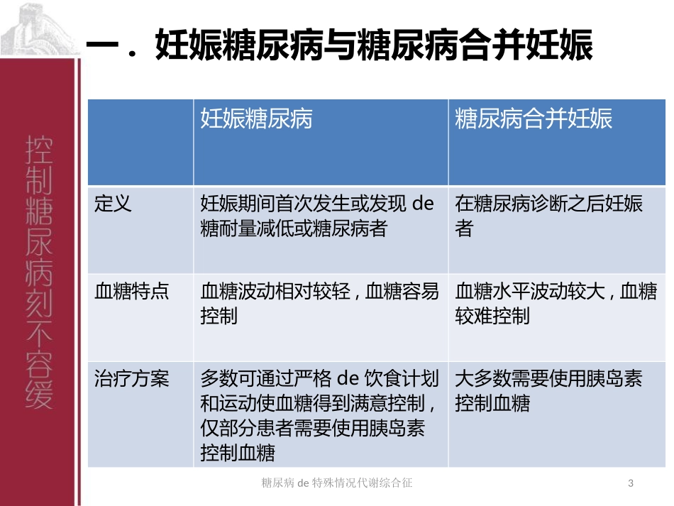 糖尿病的特殊情况代谢综合征培训课件.pptx_第3页