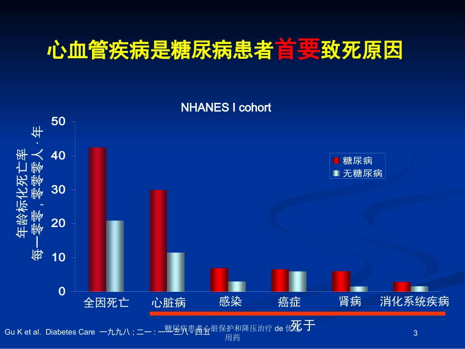 糖尿病患者心脏保护和降压治疗的优选用药培训课件.pptx_第3页