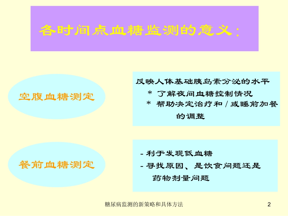 糖尿病监测的新策略和具体方法培训课件.pptx_第2页