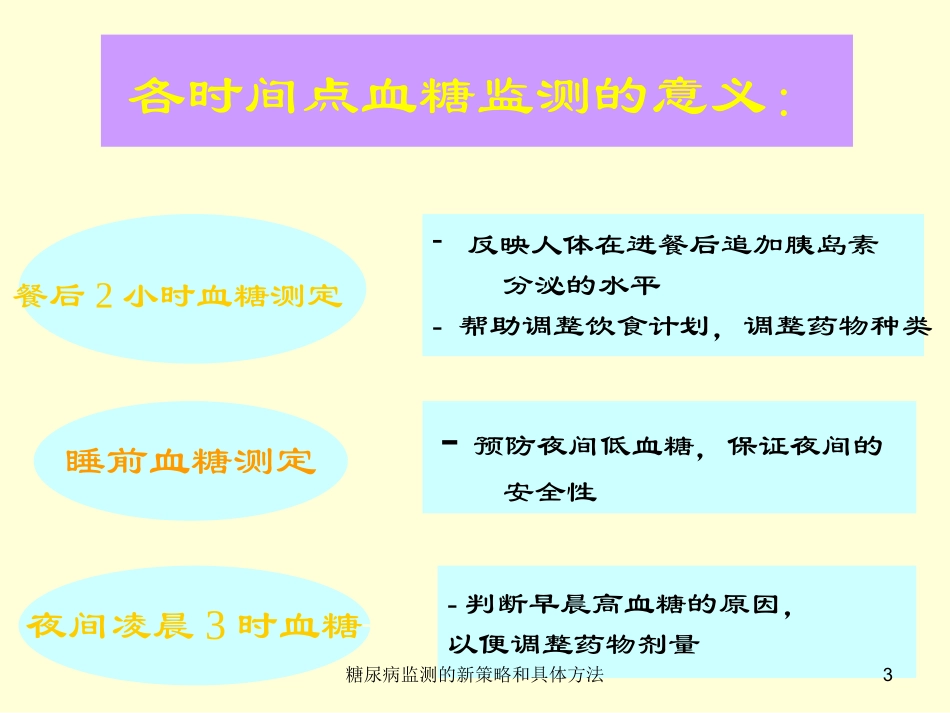 糖尿病监测的新策略和具体方法培训课件.pptx_第3页