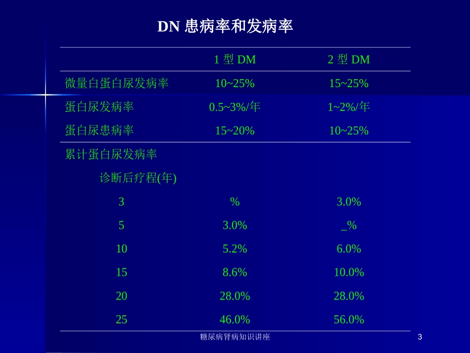糖尿病肾病知识讲座培训课件.pptx_第3页