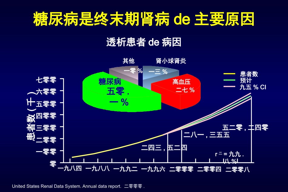 糖尿病肾脏病指南及专家共识解读培训课件.pptx_第3页